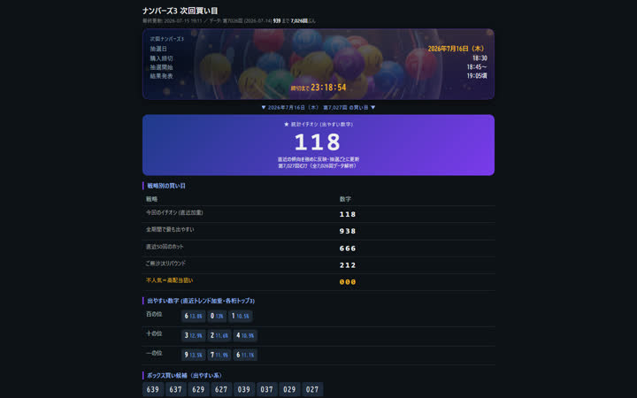 ナンバーズ3 次回買い目